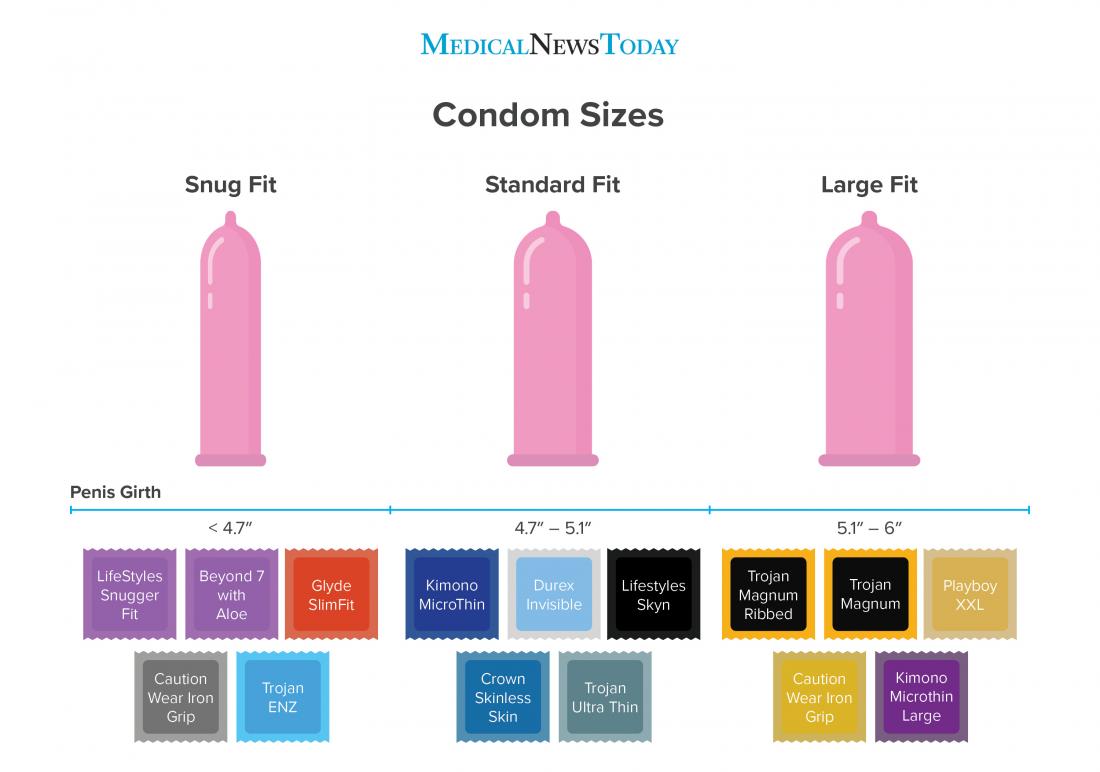 Condom size chart <br>Image credit: Stephen Kelly, 2018</br>